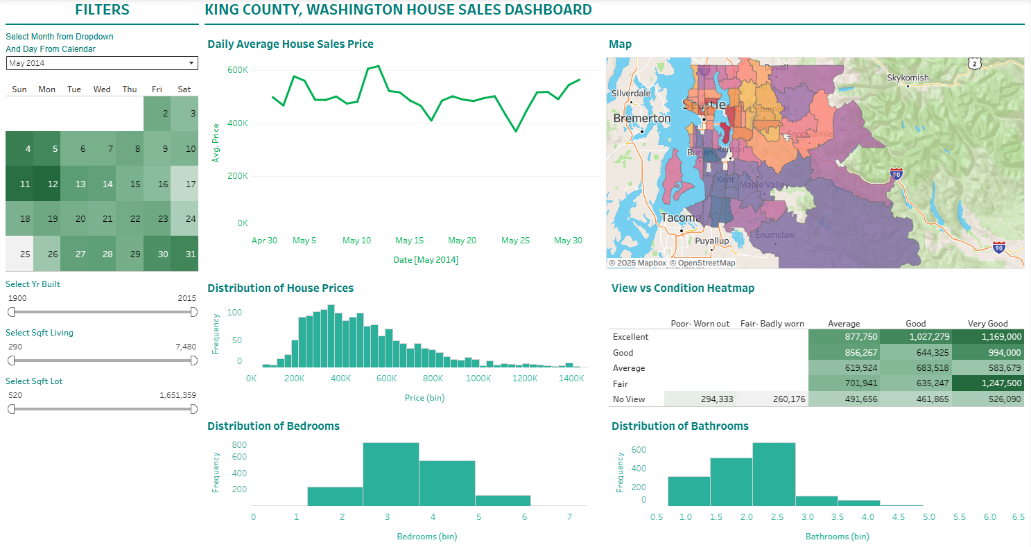 House Sales Dashboard